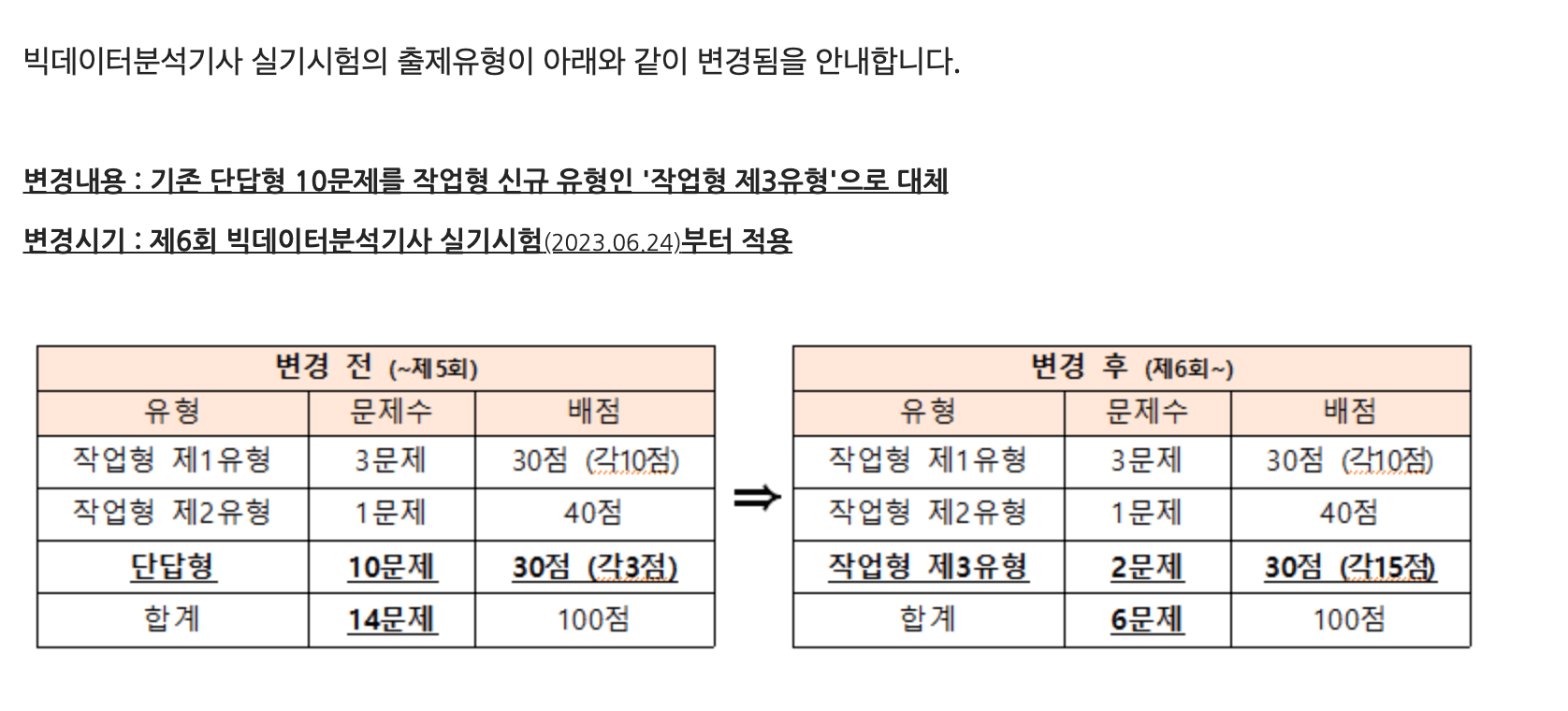 출제 유형 변경