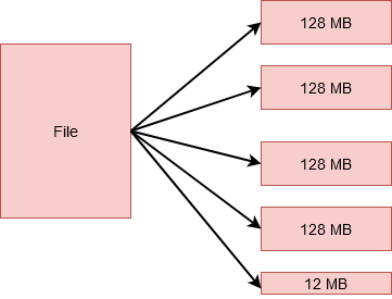 hadoop-128-blocks